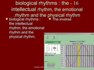 female in left side , male in right sidefemale in left side , male in right side
1616--biological rhythms : thebiological rhythms : the
intellectualintellectual rhythm, the emotionalrhythm, the emotional
rhythm and the physical rhythmrhythm and the physical rhythm..
 biological rhythms :biological rhythms :
the intellectualthe intellectual
rhythm, the emotionalrhythm, the emotional
rhythm and therhythm and the
physical rhythm.physical rhythm.
 The inverseThe inverse
 
