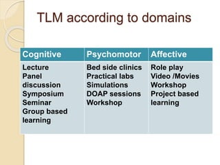 Choosing teaching learning method | PPTX