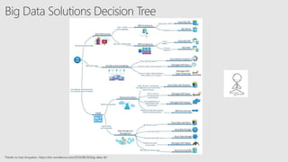 Enterprise Information Management Decision Tree
Thanks to Ivan Kosyakov: https://biz-excellence.com/2017/04/17/eim/
 