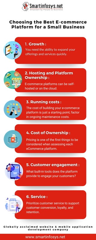 1.
The cost of building your e-commerce
platform is just a starting point; factor
in ongoing maintenance costs.
Pricing is...