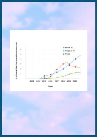Choosing The Best Front End Framework For Web Development 2020 Pdf Choosing The Best Front End Framework For Web Development 2020 Pdf