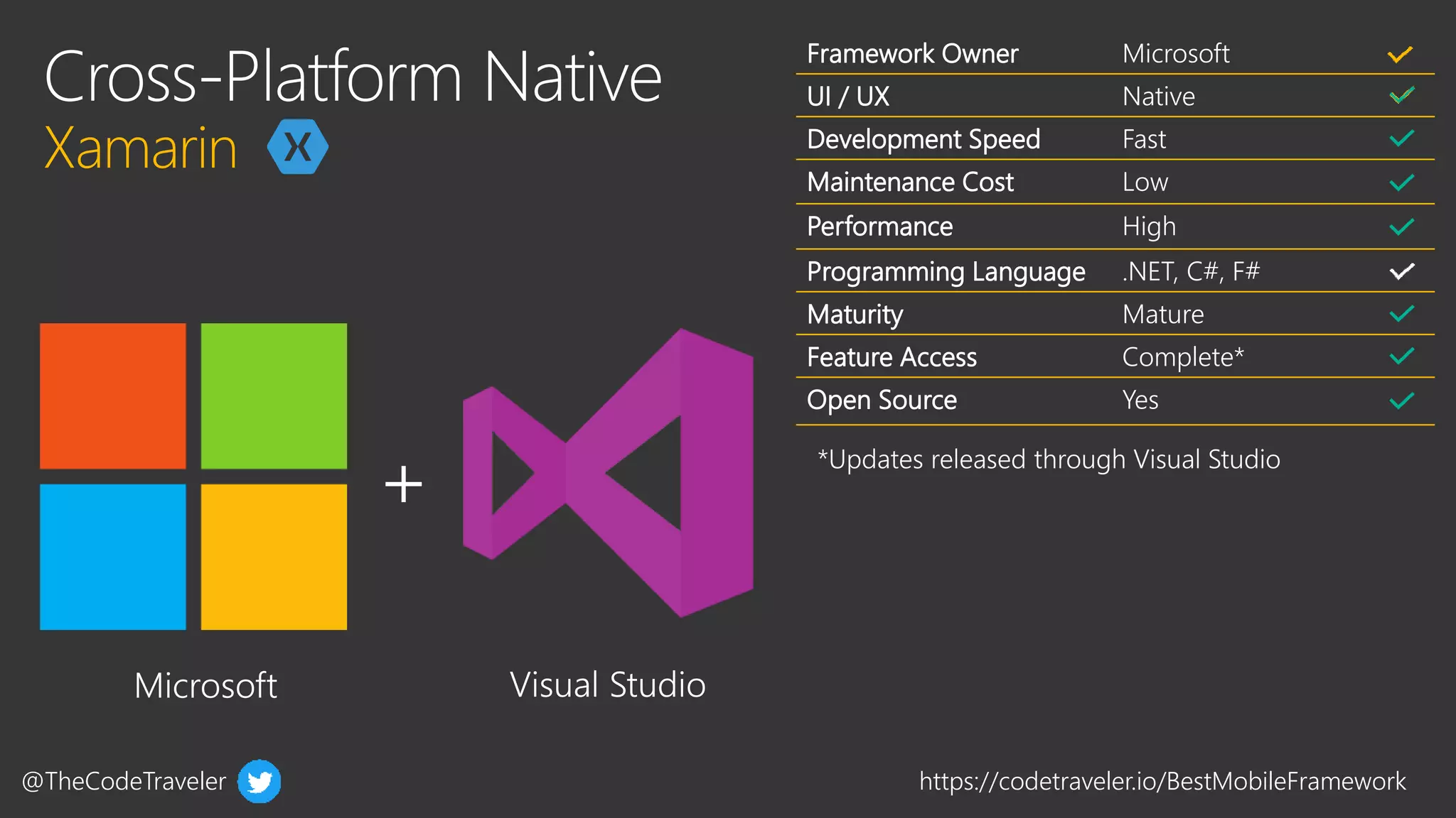 @TheCodeTraveler https://codetraveler.io/BestMobileFramework
Framework Owner Microsoft
UI / UX Native
Development Speed Fast
Maintenance Cost Low
Performance High
Programming Language .NET, C#, F#
Maturity Mature
Feature Access Complete*
Open Source Yes
 