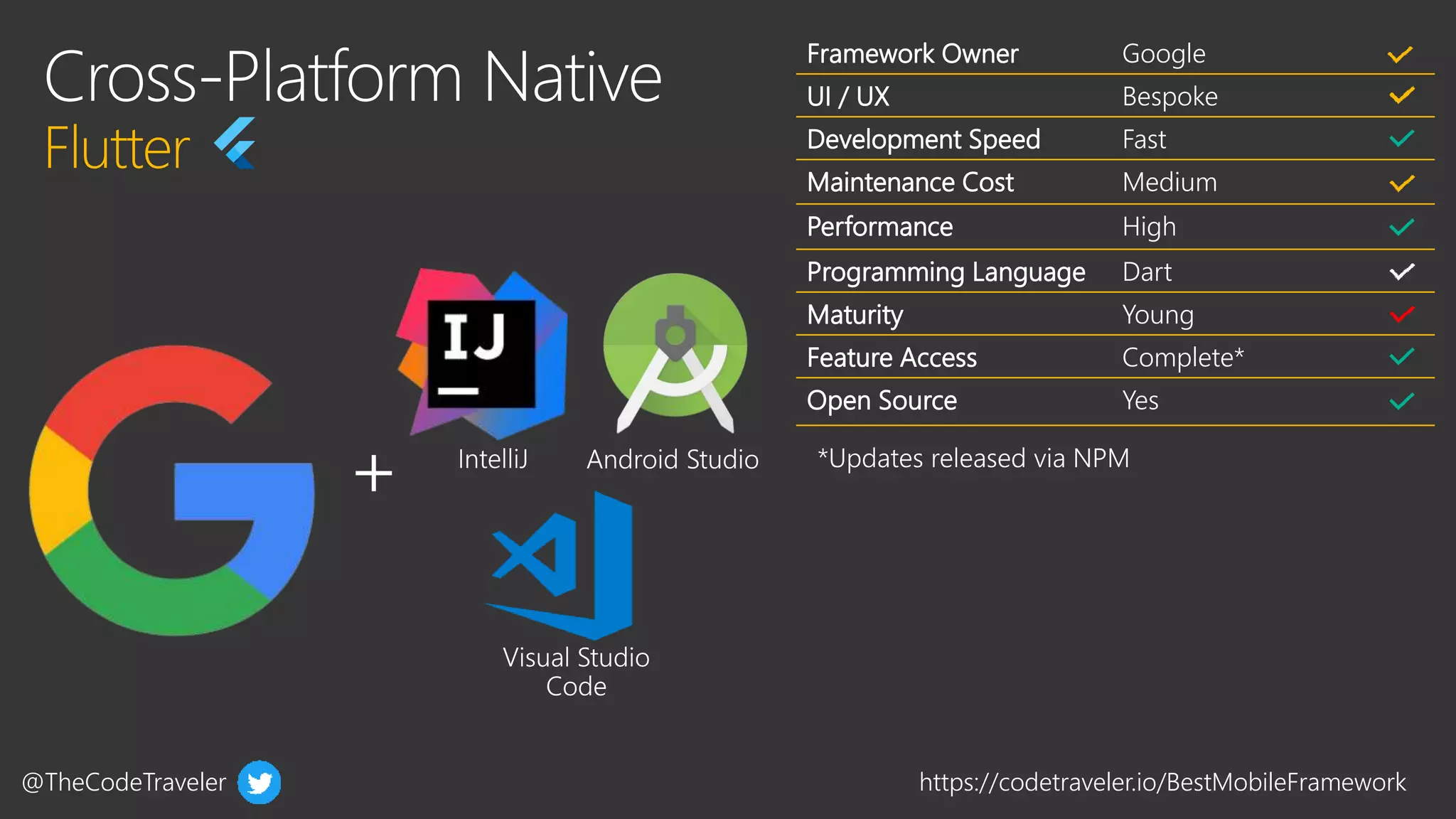 @TheCodeTraveler https://codetraveler.io/BestMobileFramework
Framework Owner Google
UI / UX Bespoke
Development Speed Fast
Maintenance Cost Medium
Performance High
Programming Language Dart
Maturity Young
Feature Access Complete*
Open Source Yes
 