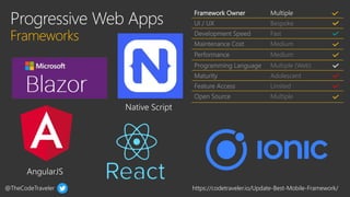 @TheCodeTraveler https://codetraveler.io/Update-Best-Mobile-Framework/
Framework Owner Multiple
UI / UX Bespoke
Developmen...