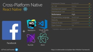 @TheCodeTraveler https://codetraveler.io/Update-Best-Mobile-Framework/
Framework Owner Facebook
UI / UX Native
Development...