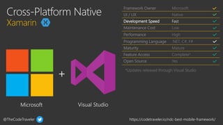 @TheCodeTraveler https://codetraveler.io/ndc-best-mobile-framework/
Framework Owner Microsoft
UI / UX Native
Development Speed Fast
Maintenance Cost Low
Performance High
Programming Language .NET, C#, F#
Maturity Mature
Feature Access Complete*
Open Source Yes
*Updates released through Visual Studio
 