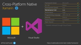 @TheCodeTraveler https://codetraveler.io/ndc-best-mobile-framework/
Framework Owner Microsoft
UI / UX Native
Development Speed Fast
Maintenance Cost Low
Performance High
Programming Language .NET, C#, F#
Maturity Mature
Feature Access Complete*
Open Source Yes
*Updates released through Visual Studio
 