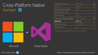@TheCodeTraveler https://codetraveler.io/ndc-best-mobile-framework/
Framework Owner Microsoft
UI / UX Native
Development Speed Fast
Maintenance Cost Low
Performance High
Programming Language .NET, C#, F#
Maturity Mature
Feature Access Complete*
Open Source Yes
*Updates released through Visual Studio
 