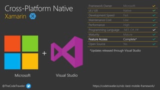 @TheCodeTraveler https://codetraveler.io/ndc-best-mobile-framework/
Framework Owner Microsoft
UI / UX Native
Development Speed Fast
Maintenance Cost Low
Performance High
Programming Language .NET, C#, F#
Maturity Mature
Feature Access Complete*
Open Source Yes
 