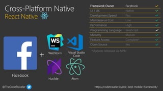 @TheCodeTraveler https://codetraveler.io/ndc-best-mobile-framework/
Framework Owner Facebook
UI / UX Native
Development Speed Fast
Maintenance Cost Low
Performance High
Programming Language JavaScript
Maturity Mature
Feature Access Complete*
Open Source Yes
*Updates released via NPM
 