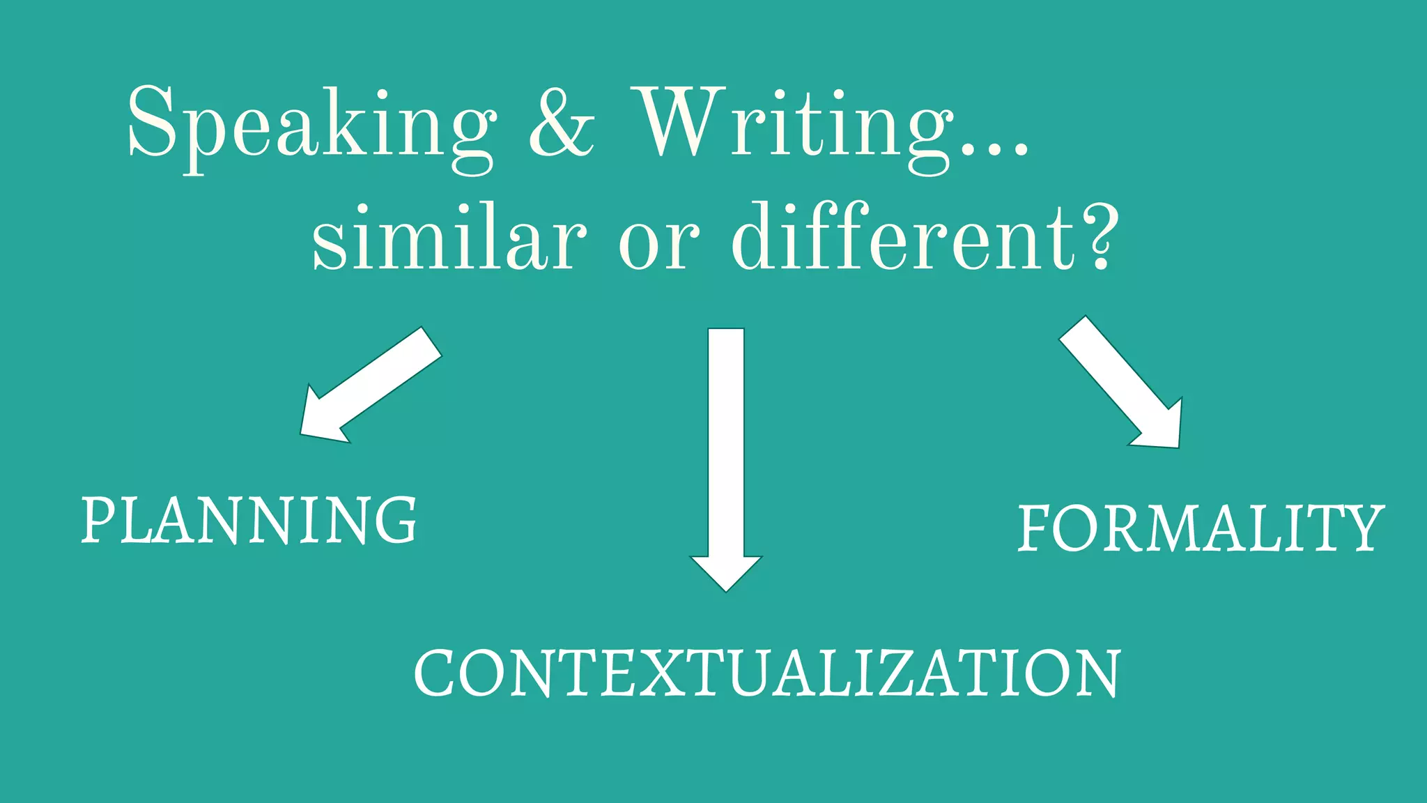 Speaking & Writing…
similar or different?
PLANNING
CONTEXTUALIZATION
FORMALITY
 