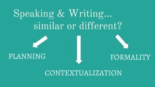 Speaking & Writing…
similar or different?
PLANNING
CONTEXTUALIZATION
FORMALITY
 