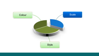 Choosing the Perfect Fashion Accessories | PPTX