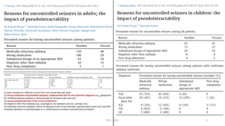 gabapentin for non epileptic seizures