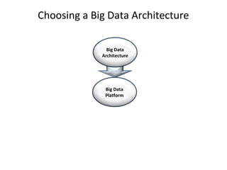 Choosing a Big Data Architecture
Big Data
Platform
Big Data
Architecture
 