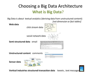 What is Big Data?
Big Data is about textual analytics (deriving data from unstructured content)
[not dimension or fact tab...
