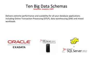 Ten Big Data SchemasRelational - Analytics / MPP
 