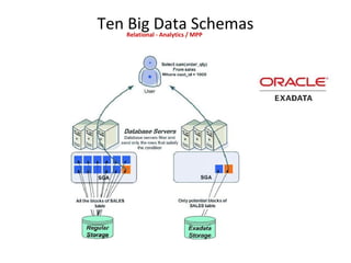 Ten Big Data SchemasRelational - NewSQL
Scale out relational databases by virtualizing a distributed database environment....