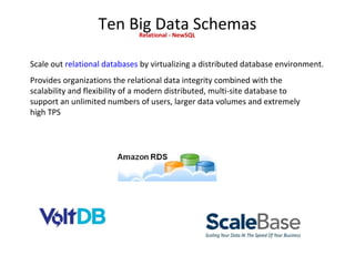 Ten Big Data SchemasRelational - NewSQL
 