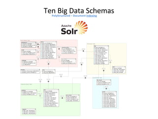 Choosing the Right Big Data Architecture for your Business
