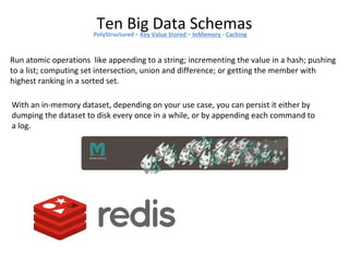 Ten Big Data SchemasPolyStructured – Key Value Stored – InMemory - Caching
 