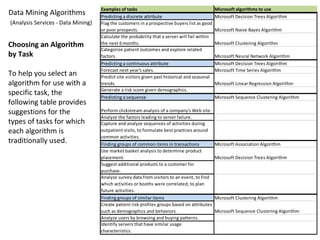 Analytic Algorithm Categories
Regression
a powerful and commonly used algorithm that evaluates the relationship of one var...