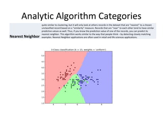Analytic Algorithm Categories
Association Rules
detects related items in a dataset. Association analysis identifies and gr...