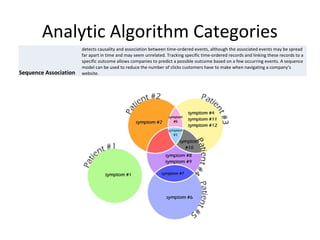 Analytic Algorithm Categories
Neural Network
a sophisticated pattern detection algorithm that uses machine learning techni...