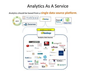 Analytics As A Service
When you write data to a traditional database, either through loading external data,
writing the ou...
