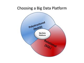 Relational(SQL)
Big Data
Platform
Choosing a Big Data Platform
 