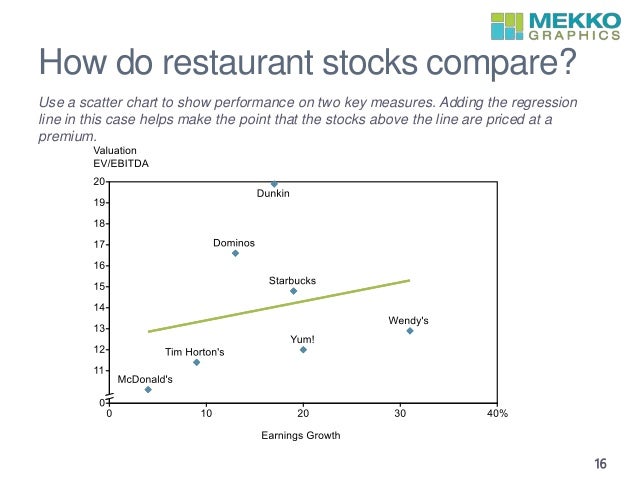 choosing the right chart strategies for effectively presenting data stock compare chart