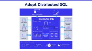 Adopt Distributed SQL
Distributed SQL
 