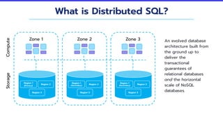 What is Distributed SQL?
An evolved database
architecture built from
the ground up to
deliver the
transactional
guarantees of
relational databases
and the horizontal
scale of NoSQL
databases.
Zone 1 Zone 2 Zone 3
Region 1
(Primary)
Region 2
Compute
Storage
Region 3
Region 1
(Secondary)
Region 2
Region 3
Region 1
(Secondary)
Region 2
Region 3
 