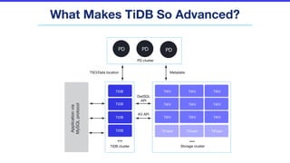 What Makes TiDB So Advanced?
 