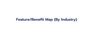 Feature/Beneﬁt Map (By Industry)
 