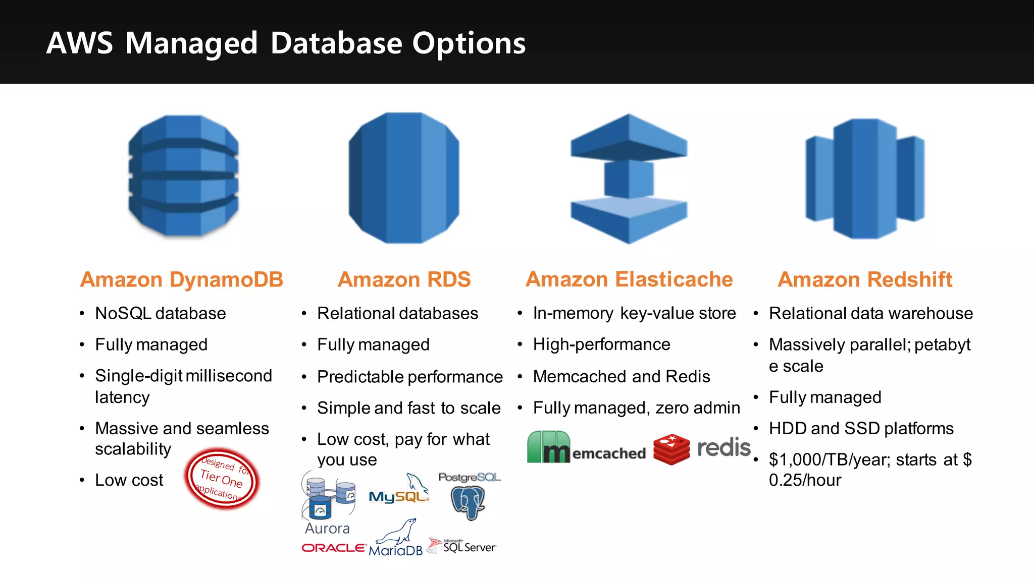 AWS Managed Database Options
Amazon  DynamoDB
• NoSQL  database
• Fully  managed  
• Single-­digit  millisecond  
latency
• Massive  and  seamless  
scalability
• Low  cost
Amazon  RDS
• Relational  databases
• Fully  managed
• Predictable  performance
• Simple  and  fast  to  scale
• Low  cost,  pay  for  what  
you  use
Aurora
Amazon  Elasticache
• In-­memory  key-­value  store
• High-­performance
• Memcached and  Redis
• Fully  managed,  zero  admin
Amazon  Redshift
• Relational  data  warehouse
• Massively  parallel;;  petabyt
e  scale
• Fully  managed
• HDD  and  SSD  platforms
• $1,000/TB/year;;  starts  at  $
0.25/hour
 
