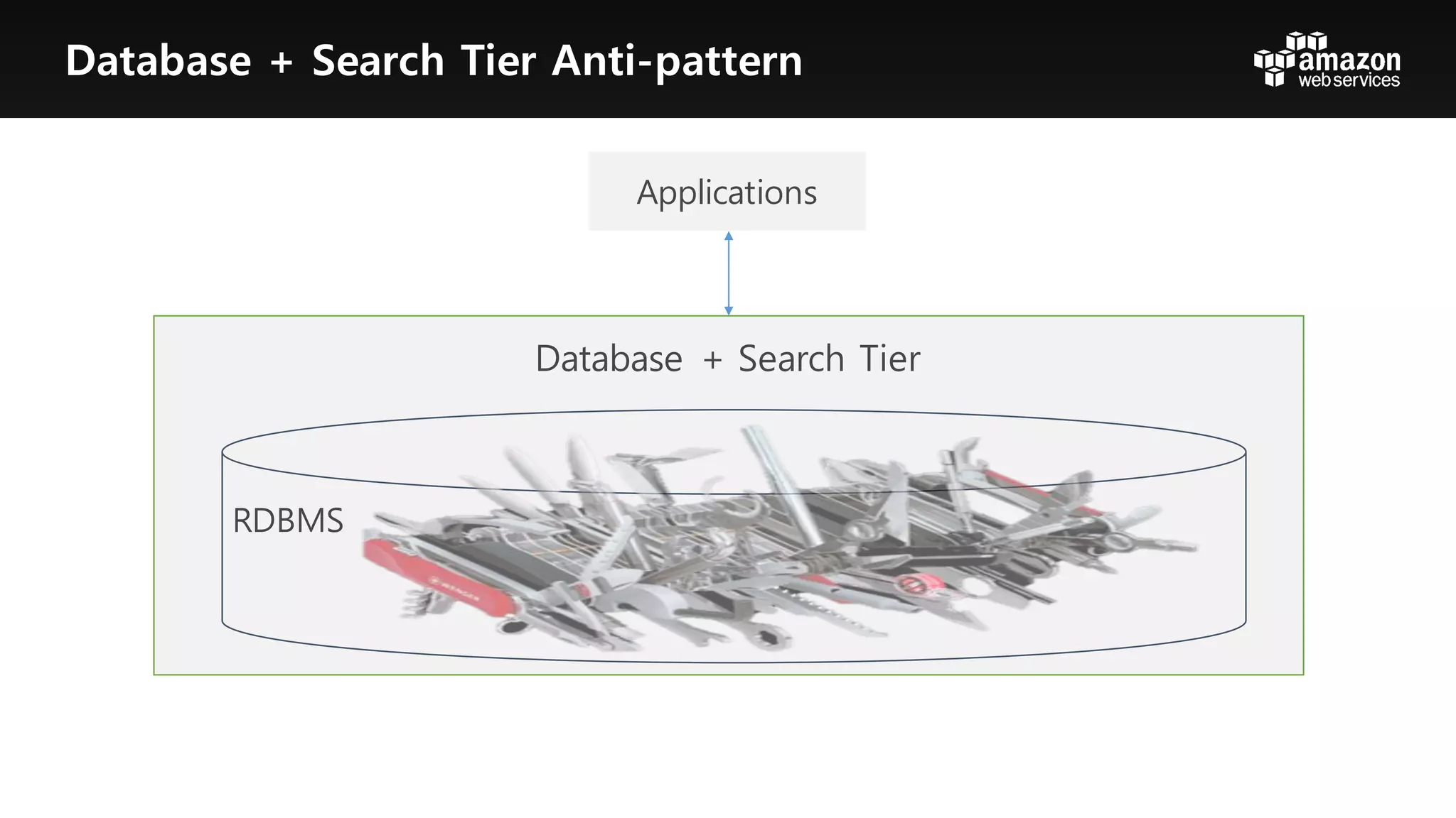 Database + Search Tier Anti-pattern
RDBMS
Database + Search Tier
Applications
 