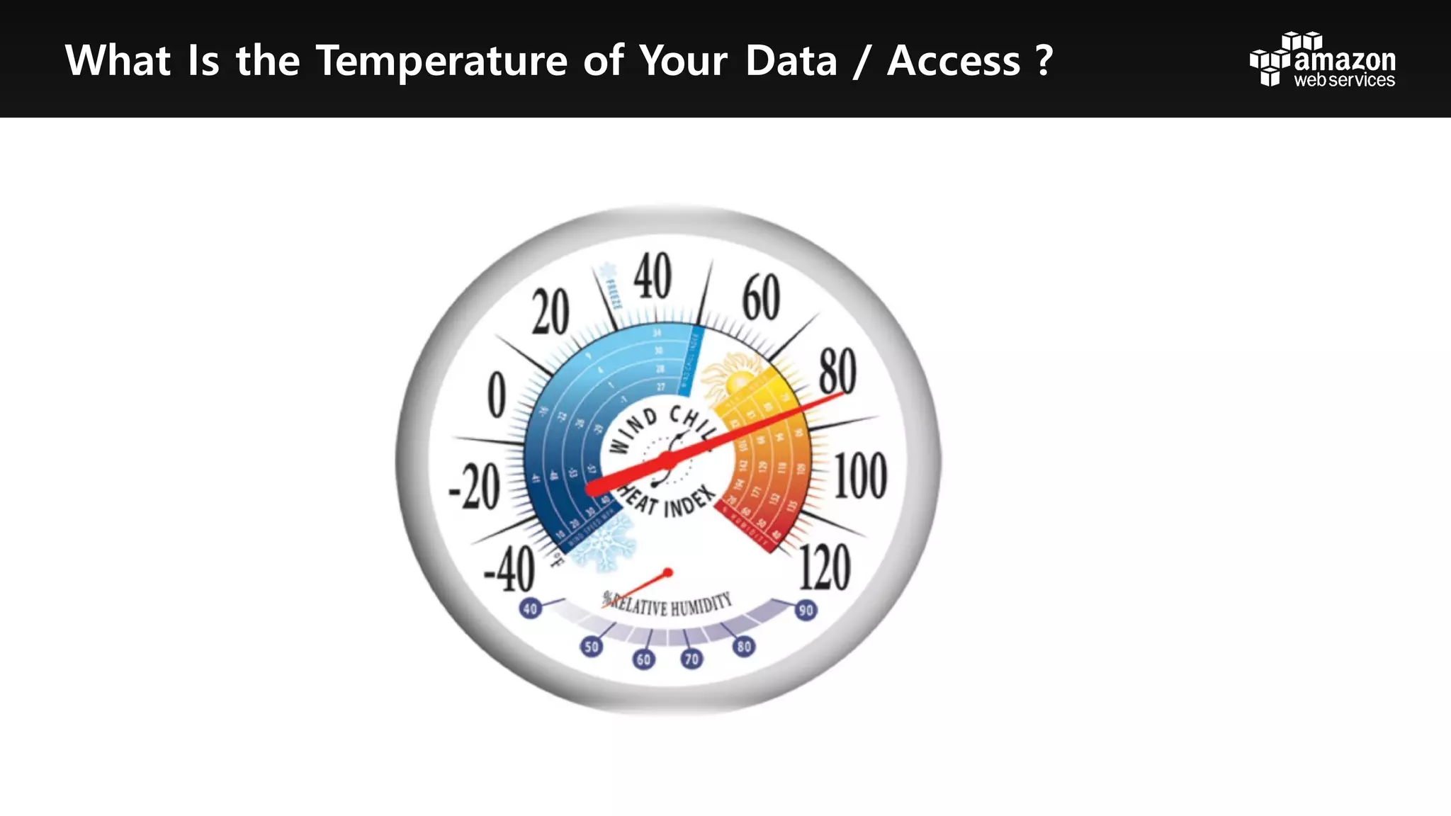 What Is the Temperature of Your Data / Access ?
 