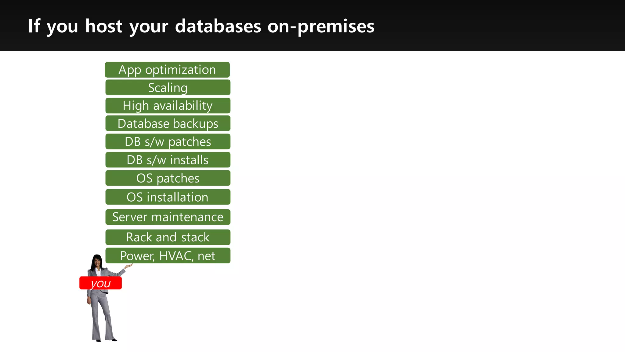 If you host your databases on-premises
Power, HVAC, net
Rack and stack
Server maintenance
OS patches
DB s/w patches
Database backups
Scaling
High availability
DB s/w installs
OS installation
you
App optimization
 
