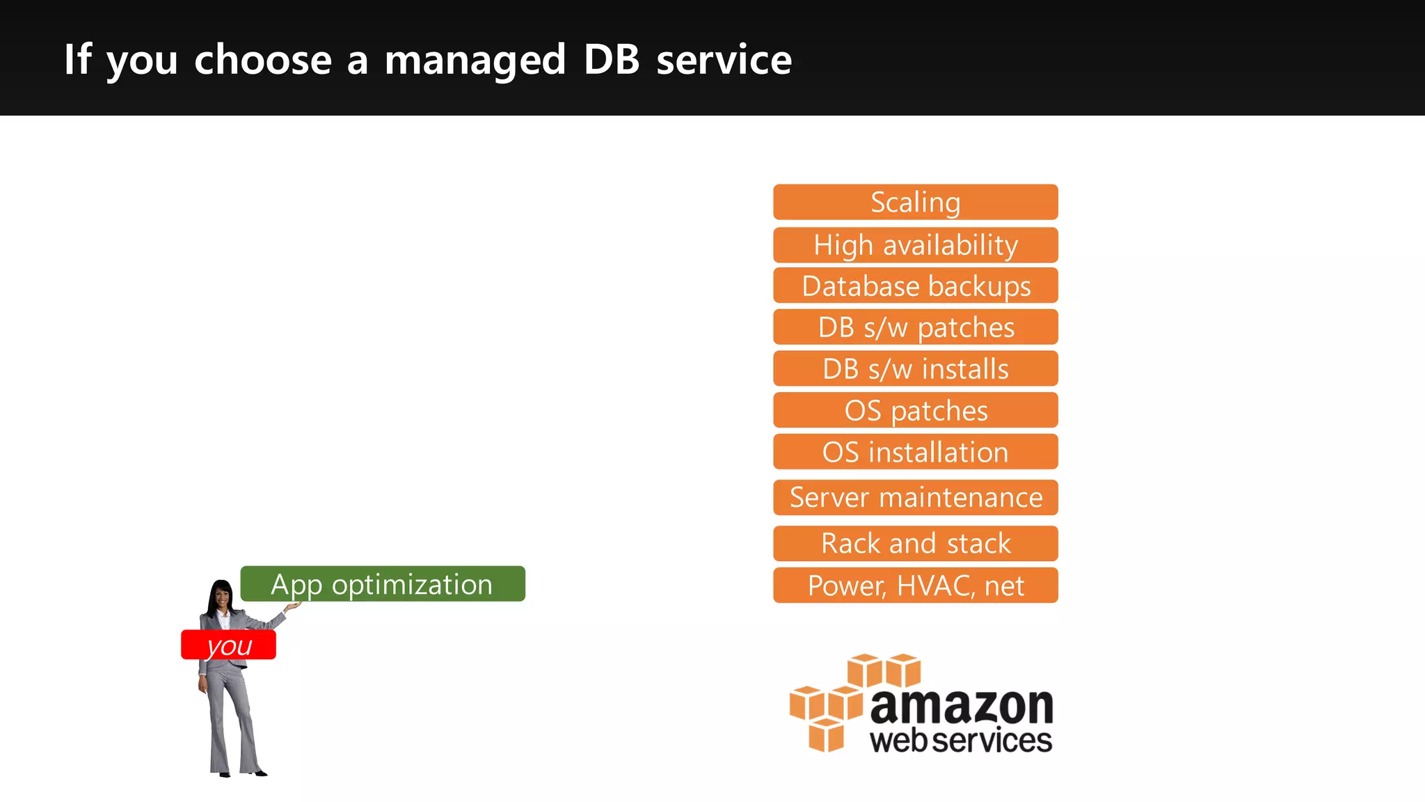 If you choose a managed DB service
Power, HVAC, net
Rack and stack
Server maintenance
OS patches
DB s/w patches
Database backups
App optimization
High availability
DB s/w installs
OS installation
you
Scaling
 
