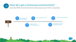 Choosing the Right Demo Environment (Salesforce Partners) | PDF