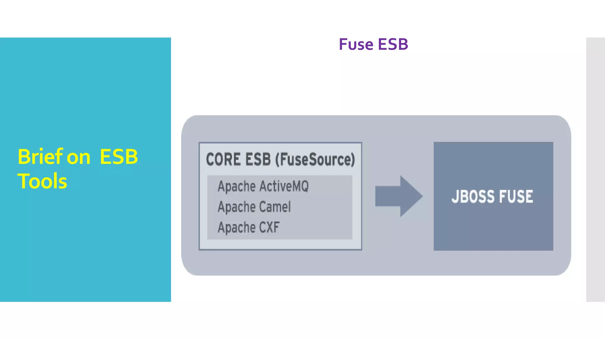 Brief on ESB
Tools
Fuse ESB
 