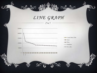 LINE GRAPH

250000


200000


                            Comic Book Title
150000
                            Issue
                            Price
100000
                            Publisher
                            Est. sales
50000


    0
         1 2
 