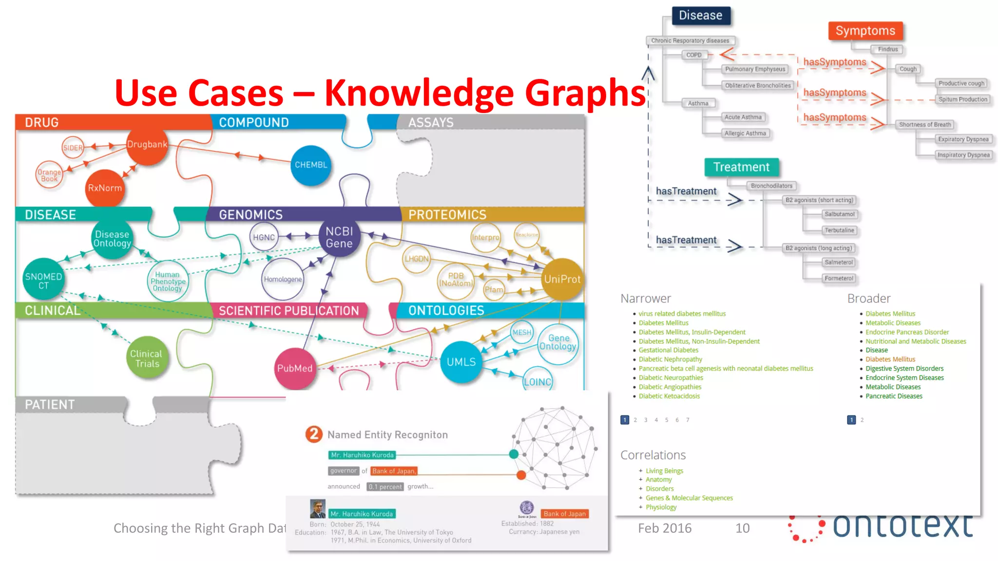 Use Cases – Knowledge Graphs
10Feb 2016Choosing the Right Graph Database to Succeed in Your Project
 