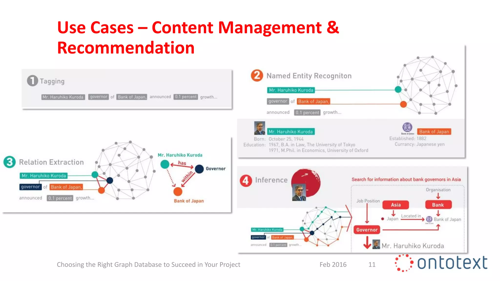 Use Cases – Content Management &
Recommendation
11Feb 2016Choosing the Right Graph Database to Succeed in Your Project
 