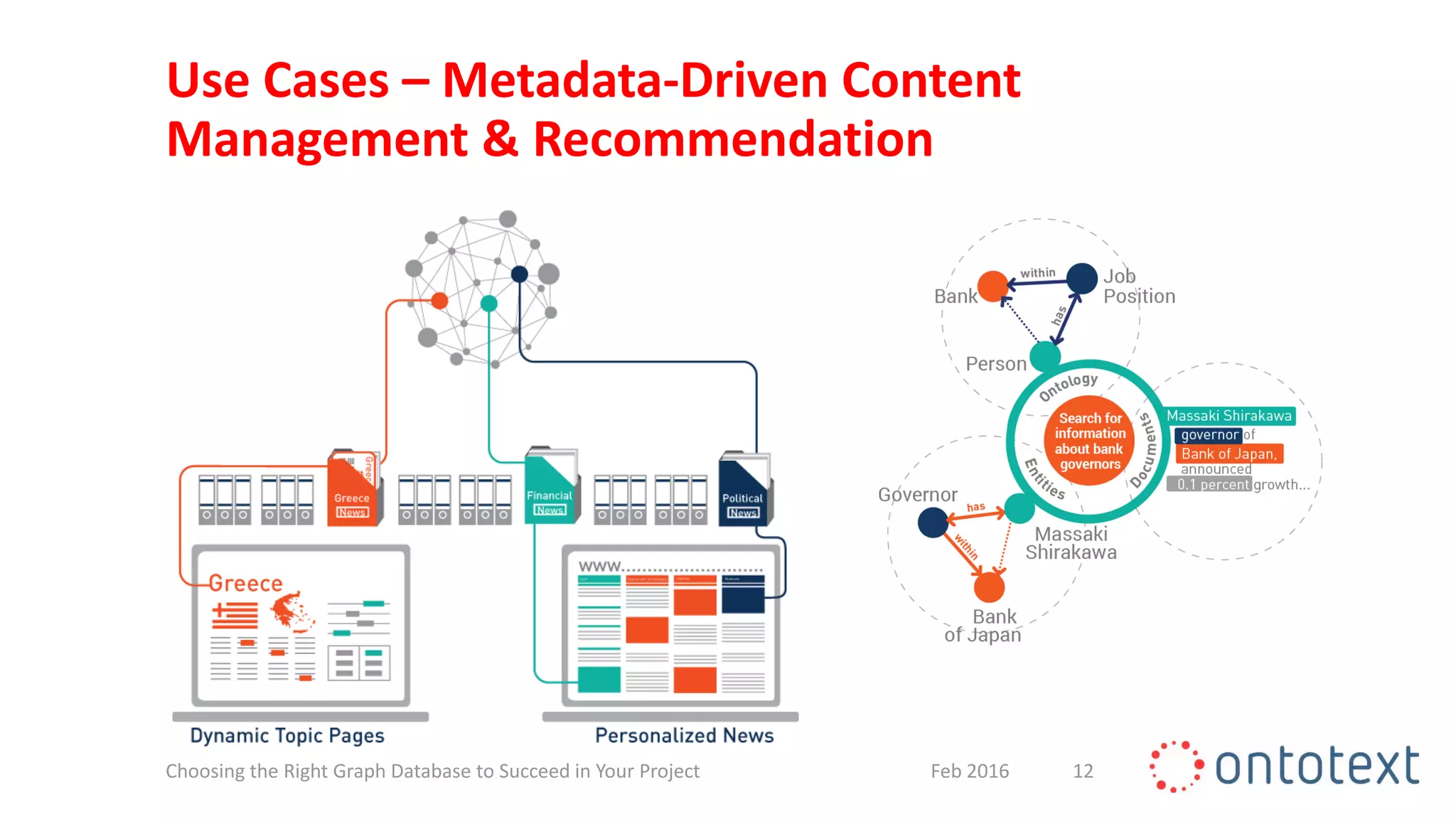 Use Cases – Metadata-Driven Content
Management & Recommendation
12Feb 2016Choosing the Right Graph Database to Succeed in Your Project
 