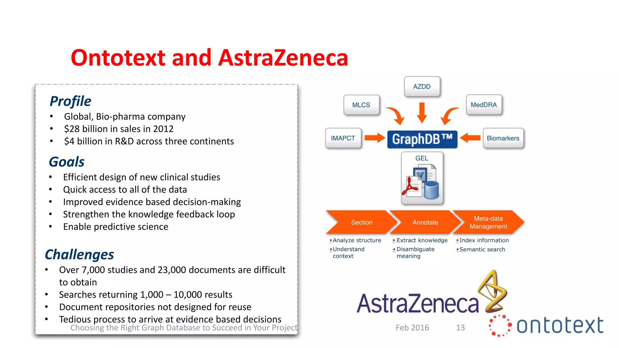 Ontotext and AstraZeneca
13
Profile
• Global, Bio-pharma company
• $28 billion in sales in 2012
• $4 billion in R&D across three continents
Goals
• Efficient design of new clinical studies
• Quick access to all of the data
• Improved evidence based decision-making
• Strengthen the knowledge feedback loop
• Enable predictive science
Challenges
• Over 7,000 studies and 23,000 documents are difficult
to obtain
• Searches returning 1,000 – 10,000 results
• Document repositories not designed for reuse
• Tedious process to arrive at evidence based decisions
Feb 2016Choosing the Right Graph Database to Succeed in Your Project
 
