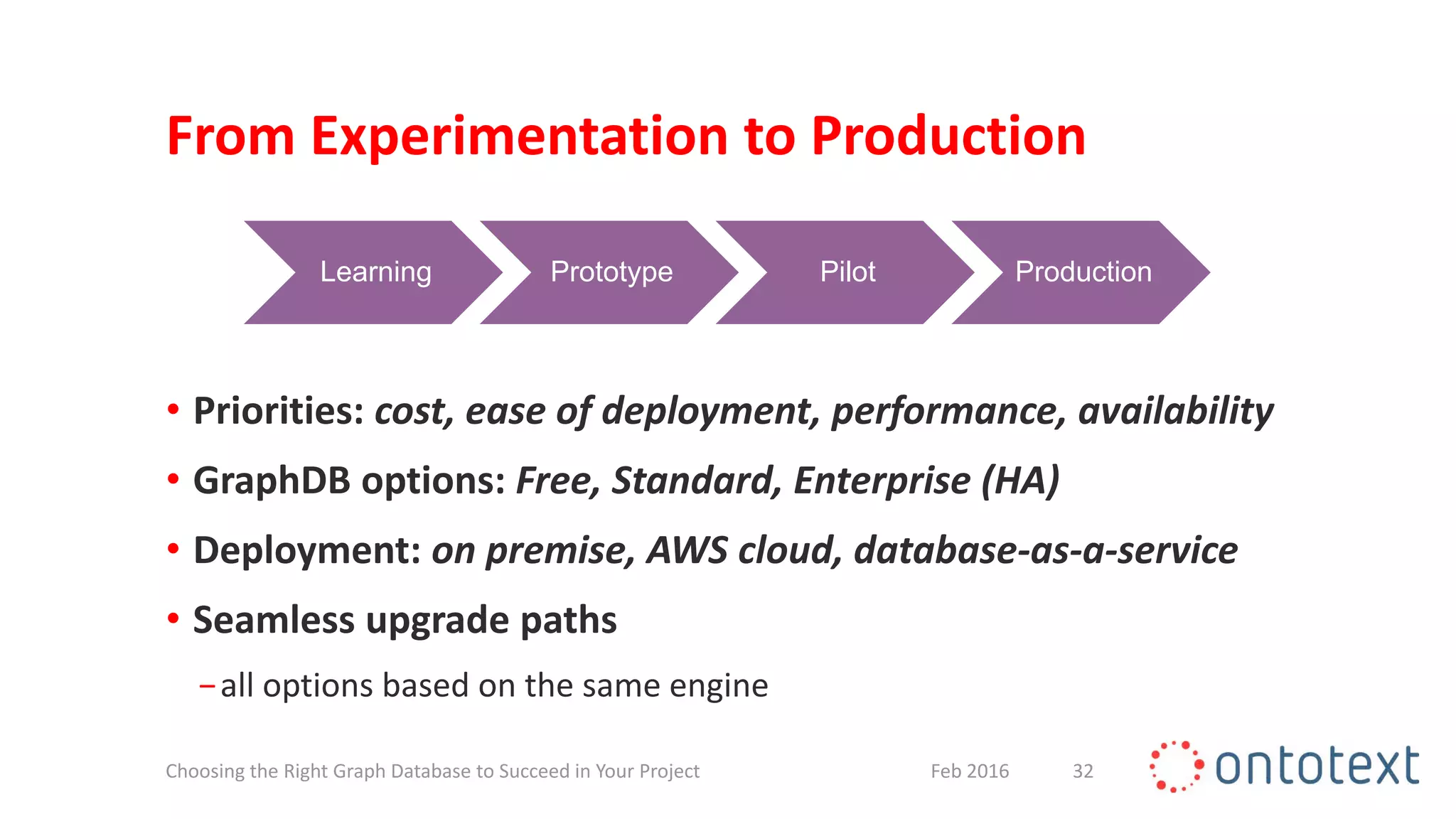 From Experimentation to Production
• Priorities: cost, ease of deployment, performance, availability
• GraphDB options: Free, Standard, Enterprise (HA)
• Deployment: on premise, AWS cloud, database-as-a-service
• Seamless upgrade paths
−all options based on the same engine
32Feb 2016Choosing the Right Graph Database to Succeed in Your Project
Learning Prototype Pilot Production
 