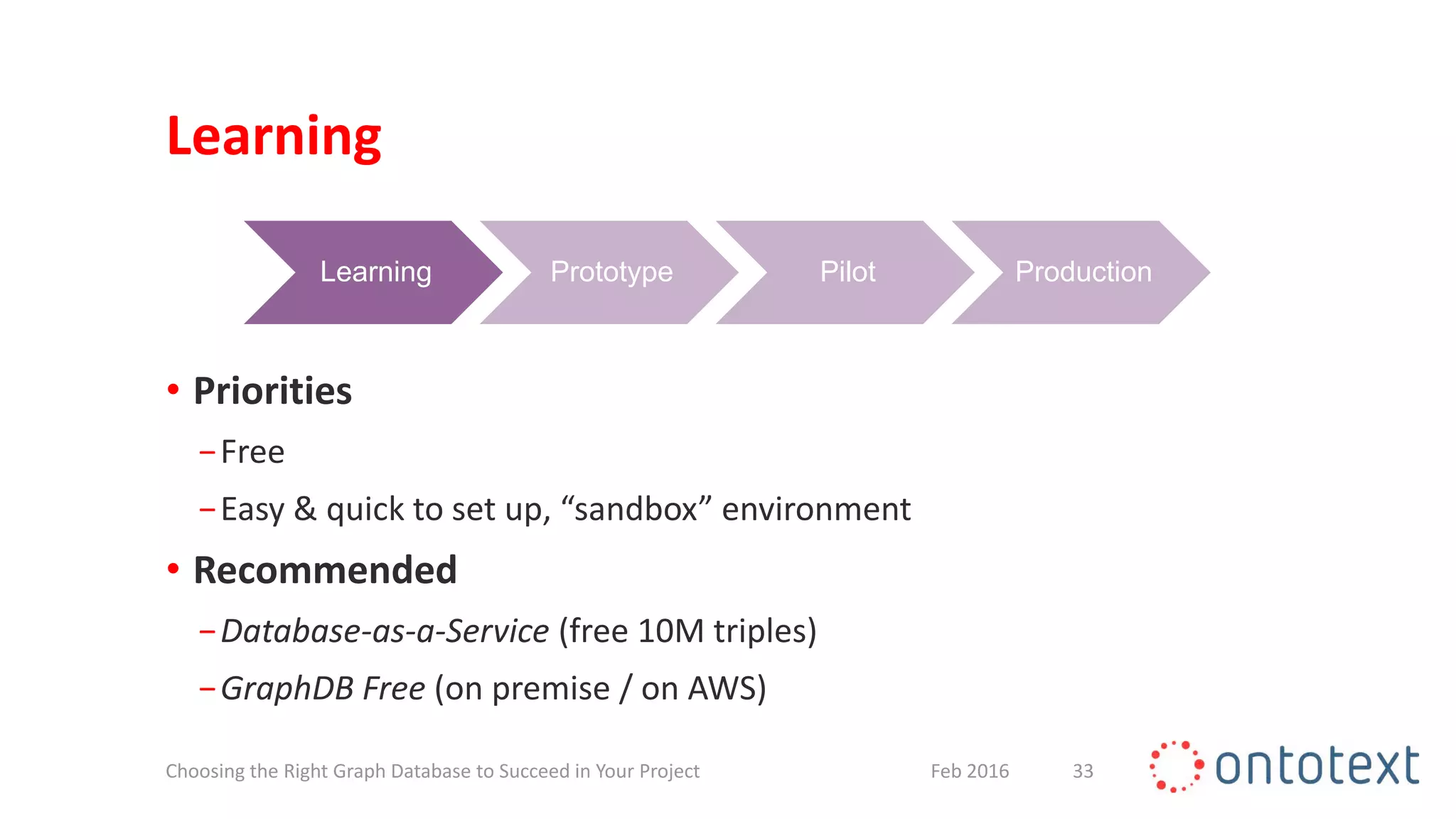 Learning
• Priorities
−Free
−Easy & quick to set up, “sandbox” environment
• Recommended
−Database-as-a-Service (free 10M triples)
−GraphDB Free (on premise / on AWS)
33Feb 2016Choosing the Right Graph Database to Succeed in Your Project
Learning Prototype Pilot Production
 