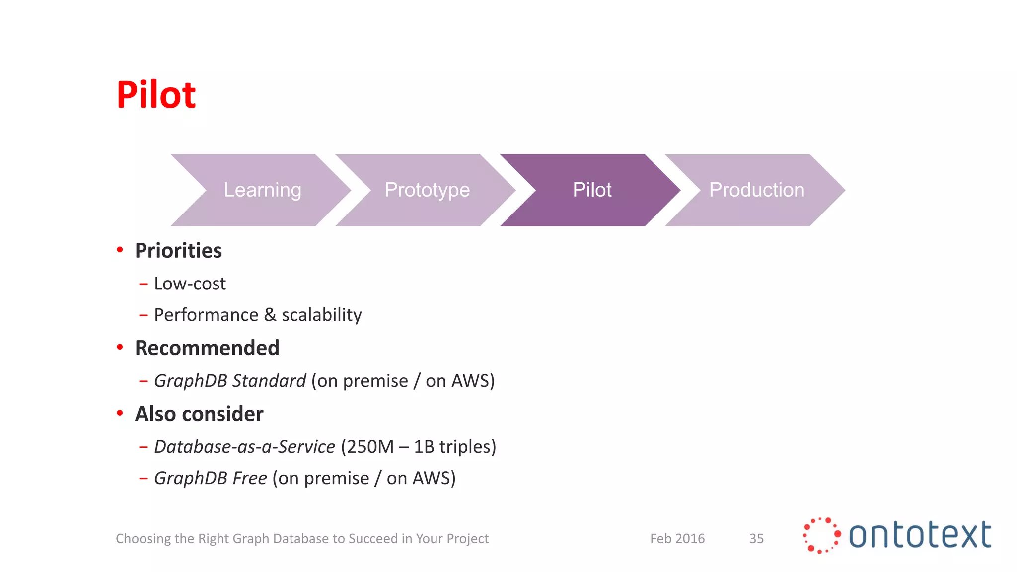 Pilot
• Priorities
− Low-cost
− Performance & scalability
• Recommended
− GraphDB Standard (on premise / on AWS)
• Also consider
− Database-as-a-Service (250M – 1B triples)
− GraphDB Free (on premise / on AWS)
35Feb 2016Choosing the Right Graph Database to Succeed in Your Project
Learning Prototype Pilot Production
 